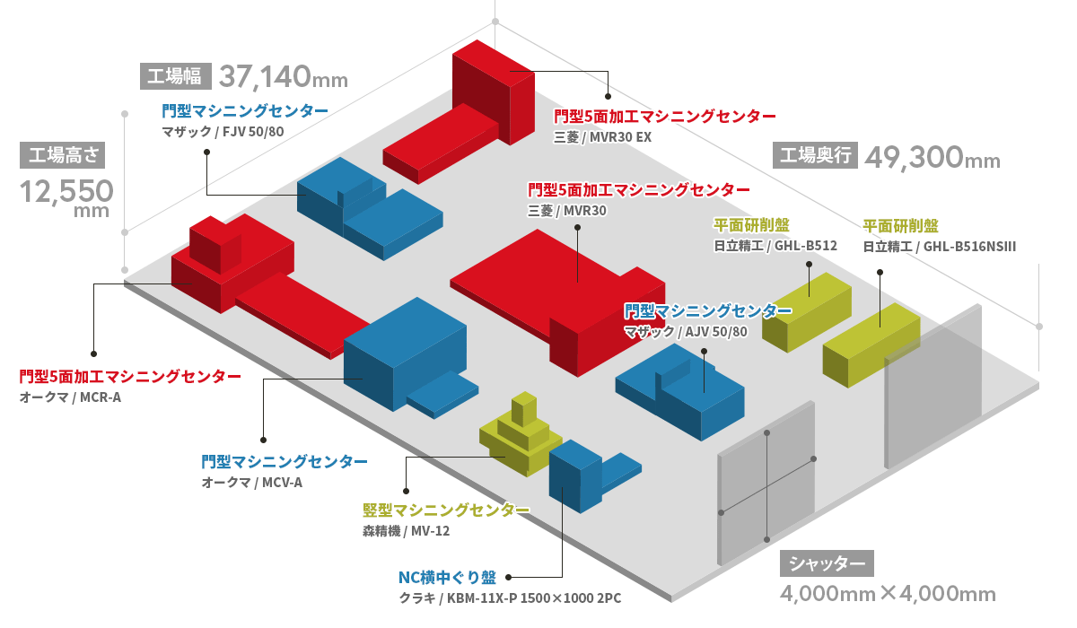 工場レイアウトの図
